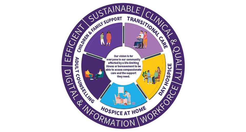 The Shakespeare Hospice - About us